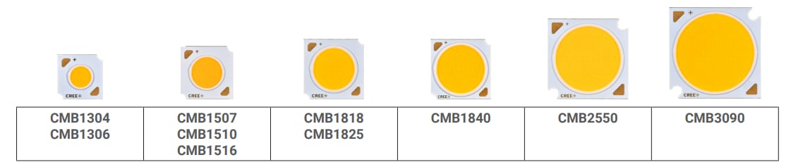 Cree LED XLamp® CMB Pro9™ High-Power LEDs